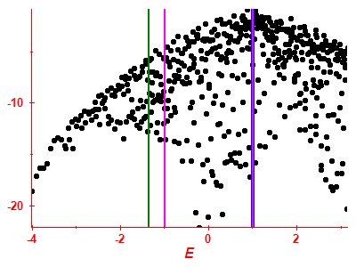 Strength function log